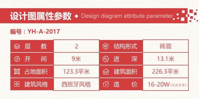 3款造價(jià)20萬(wàn)的別墅圖紙任你挑選，圖紙難求快收藏好了!