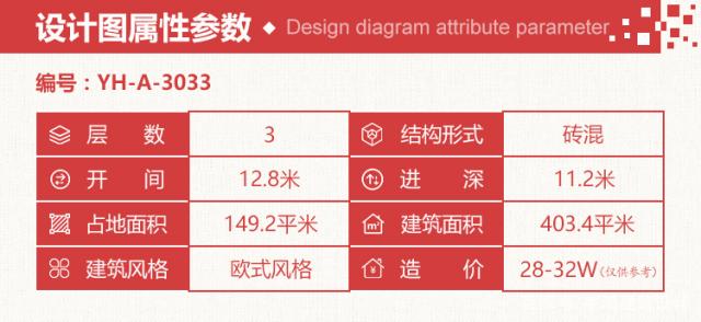 3款造價(jià)20萬(wàn)的別墅圖紙任你挑選，圖紙難求快收藏好了!