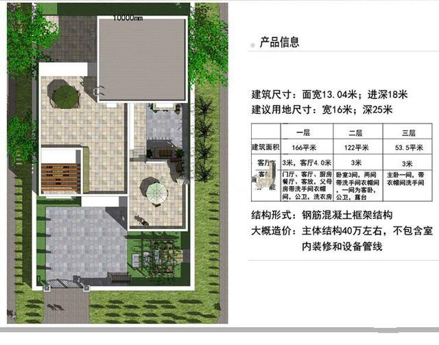 　　農村自建房的兩層半現代風(fēng)格別墅設計；新農村三層別墅外部效果圖!