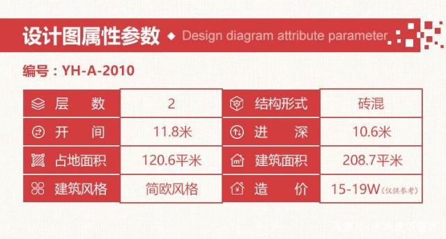 三幅新農村自建房屋設計圖，一幅在家鄉，不用擔心相親。