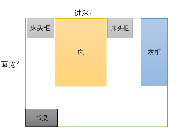 自建房戶(hù)型怎么設計？臥室要多寬多深才夠用？